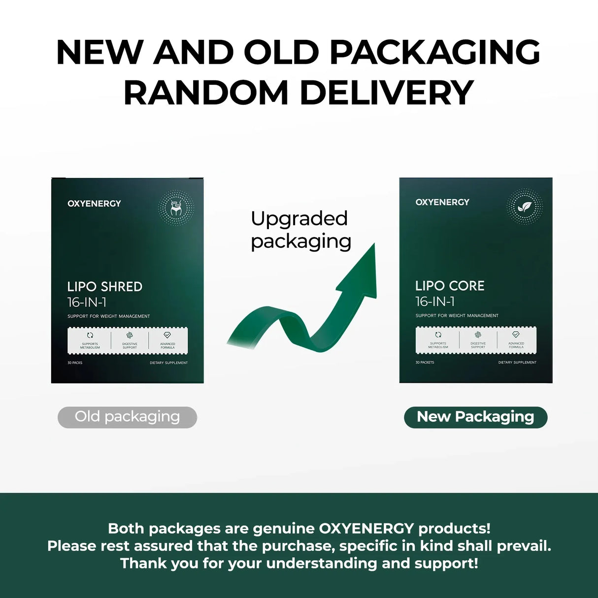 All-in-One Weight Management Bundle