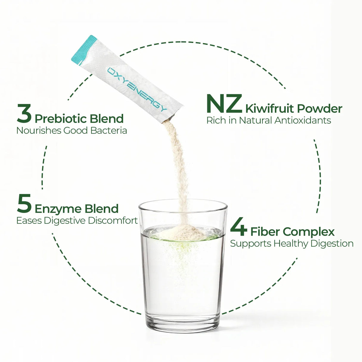 Metabolism & Gut Support Bundle