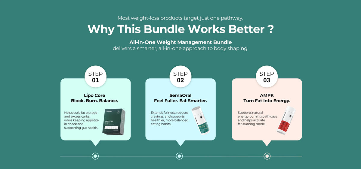 All-in-One Weight Management Bundle – OXYENERGY